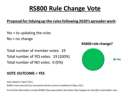 More information on RS800 Latest Rules Published